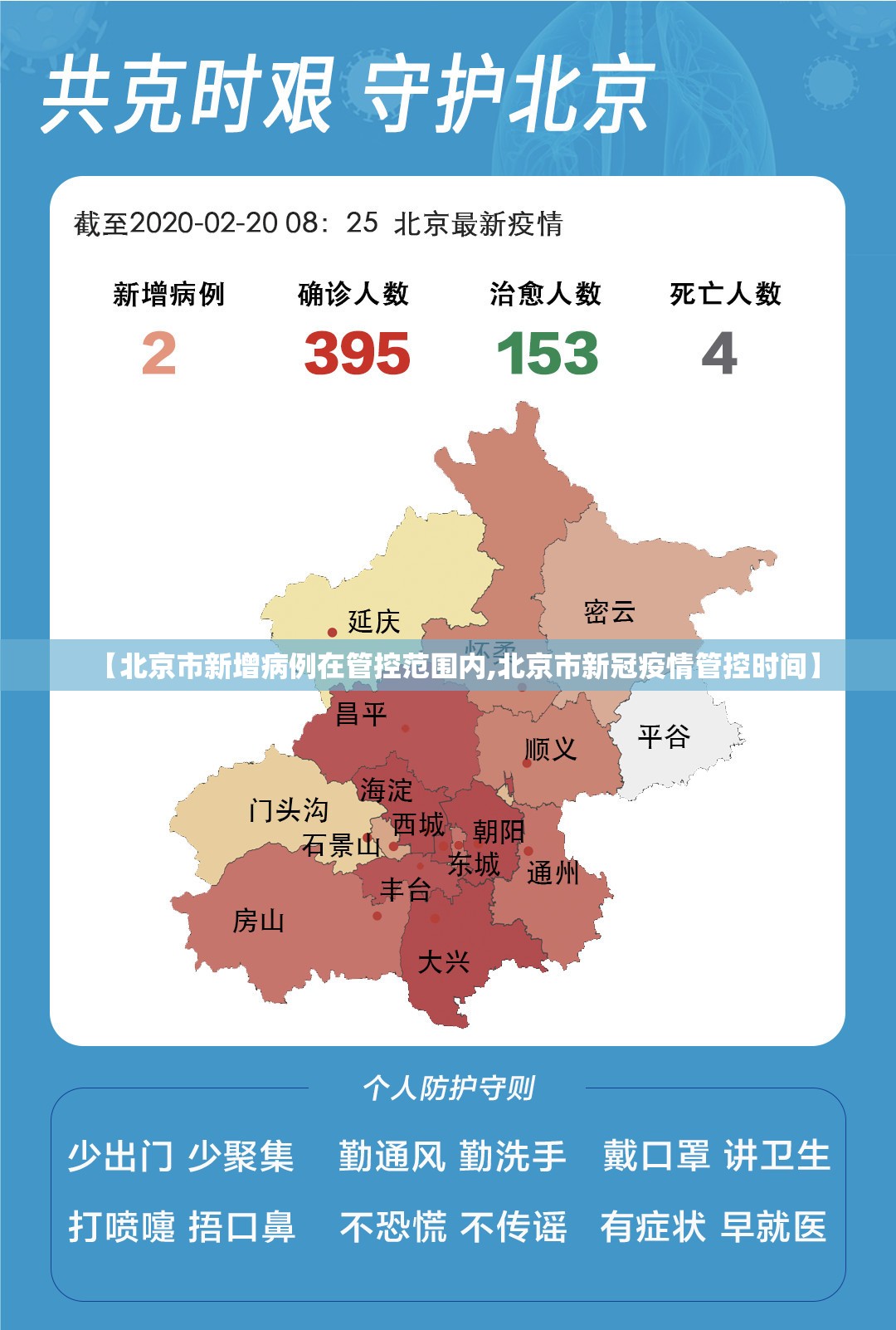【北京市新增病例在管控范围内,北京市新冠疫情管控时间】 【北京市新增病例在管控范围内,北京市新冠疫情管控时间】