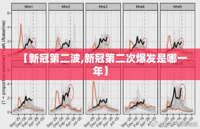 【新冠第二波,新冠第二次爆发是哪一年】 【新冠第二波,新冠第二次爆发是哪一年】