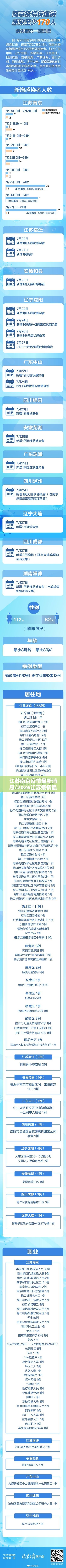 江苏南京疫情最新消息/2026江苏疫情最新通报