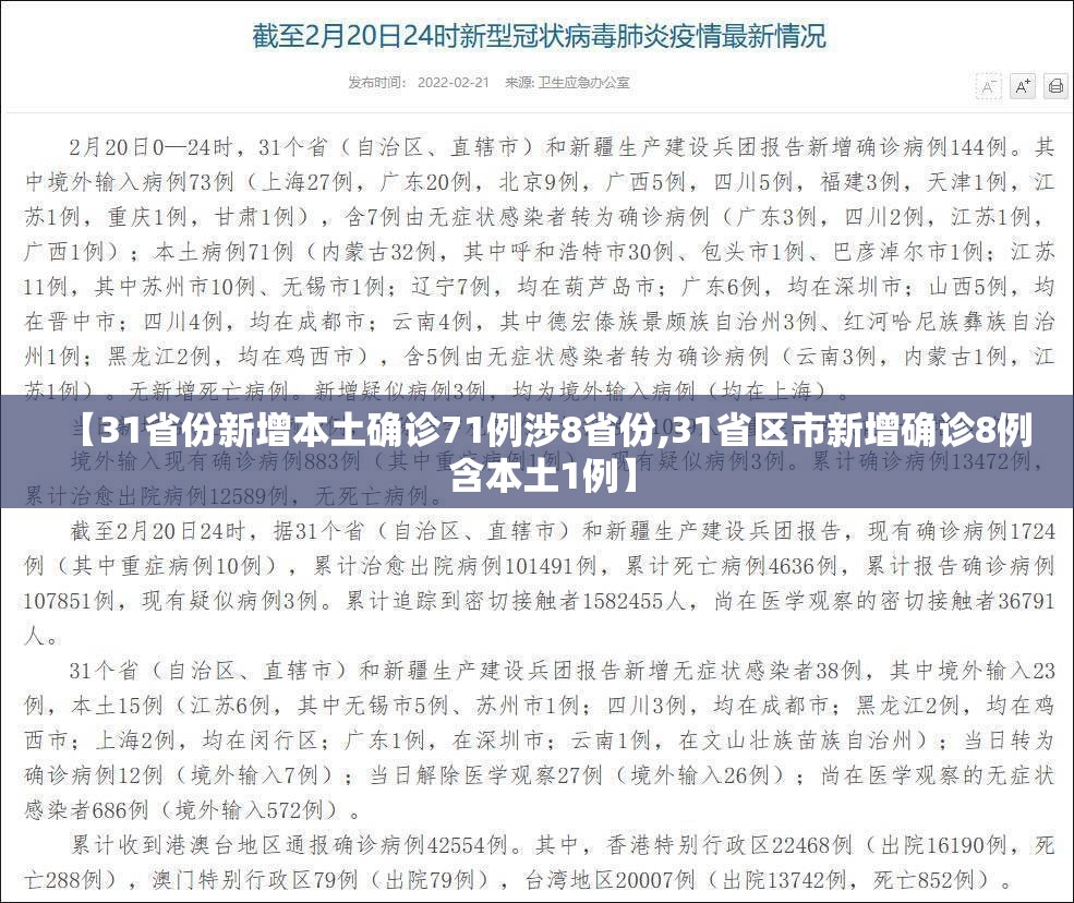 【31省份新增本土确诊71例涉8省份,31省区市新增确诊8例 含本土1例】