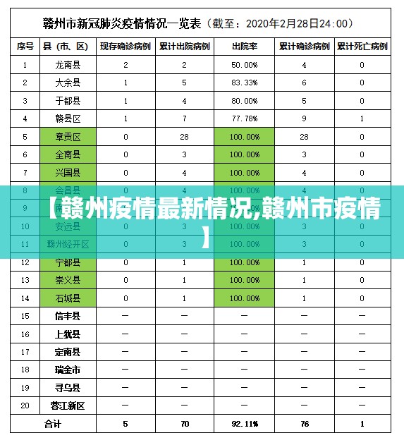 【赣州疫情最新情况,赣州市疫情】 【赣州疫情最新情况,赣州市疫情】