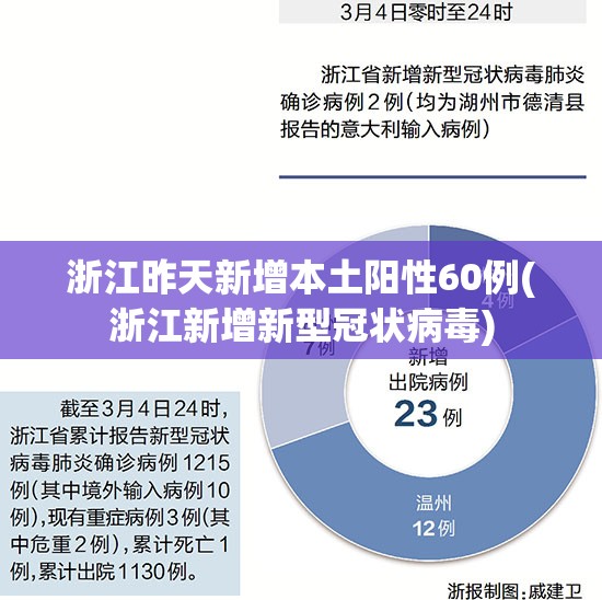 浙江昨天新增本土阳性60例(浙江新增新型冠状病毒) 浙江昨天新增本土阳性60例(浙江新增新型冠状病毒)