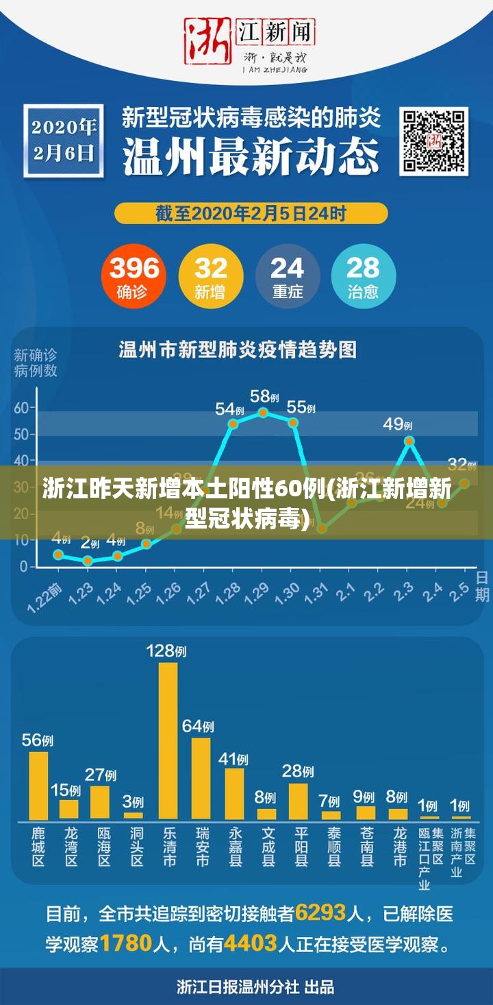 浙江昨天新增本土阳性60例(浙江新增新型冠状病毒) 浙江昨天新增本土阳性60例(浙江新增新型冠状病毒)