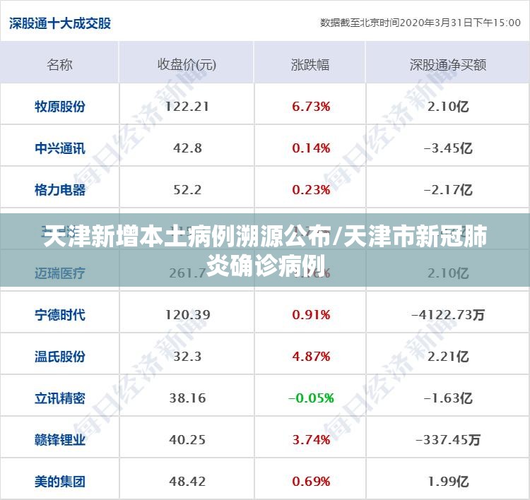 天津新增本土病例溯源公布/天津市新冠肺炎确诊病例 天津新增本土病例溯源公布/天津市新冠肺炎确诊病例