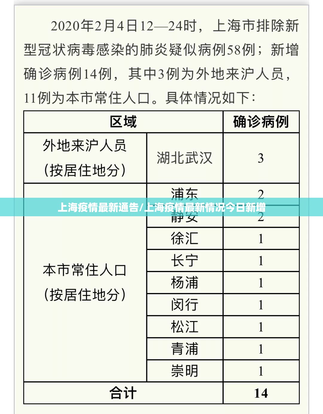 上海疫情最新通告/上海疫情最新情况今日新增