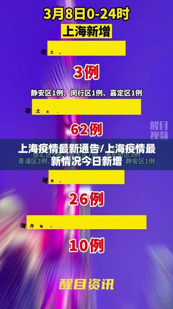上海疫情最新通告/上海疫情最新情况今日新增 上海疫情最新通告/上海疫情最新情况今日新增