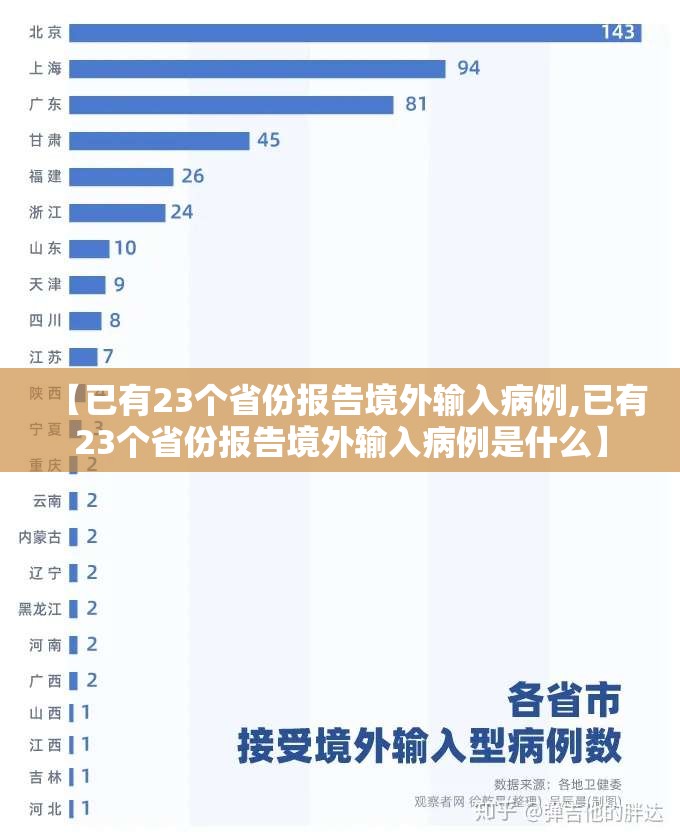 【已有23个省份报告境外输入病例,已有23个省份报告境外输入病例是什么】 【已有23个省份报告境外输入病例,已有23个省份报告境外输入病例是什么】