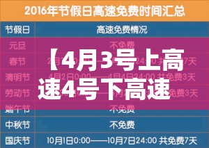 【4月3号上高速4号下高速收费吗,我4月30号上高速5月1号下高速】 【4月3号上高速4号下高速收费吗,我4月30号上高速5月1号下高速】