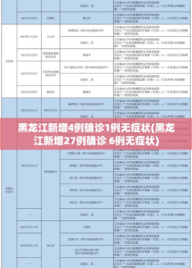 黑龙江新增4例确诊1例无症状(黑龙江新增27例确诊 6例无症状) 黑龙江新增4例确诊1例无症状(黑龙江新增27例确诊 6例无症状)