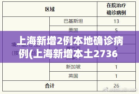 上海新增2例本地确诊病例(上海新增本土2736 20634) 上海新增2例本地确诊病例(上海新增本土2736 20634)