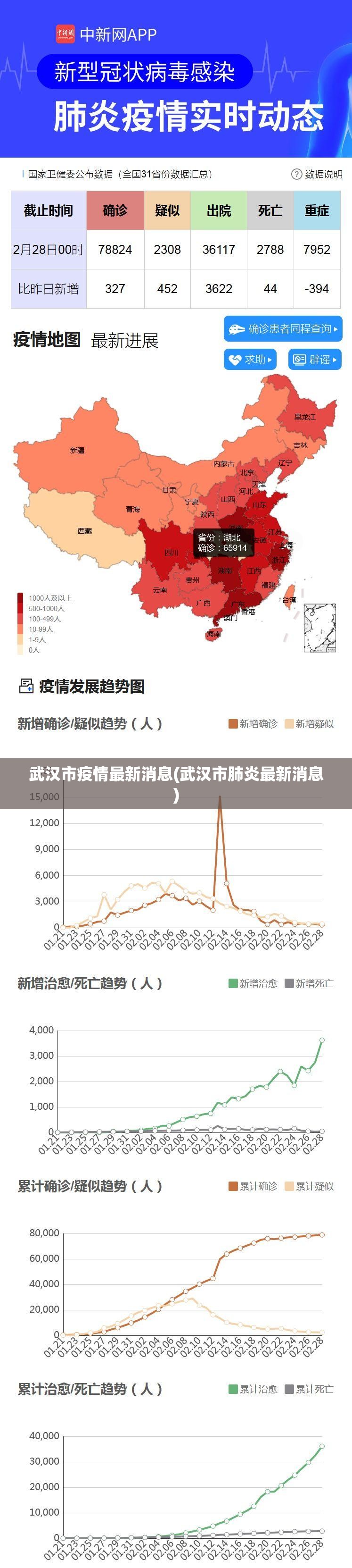 武汉市疫情最新消息(武汉市肺炎最新消息) 武汉市疫情最新消息(武汉市肺炎最新消息)