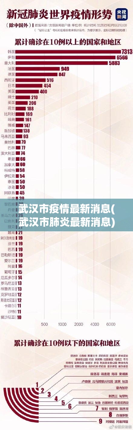 武汉市疫情最新消息(武汉市肺炎最新消息)