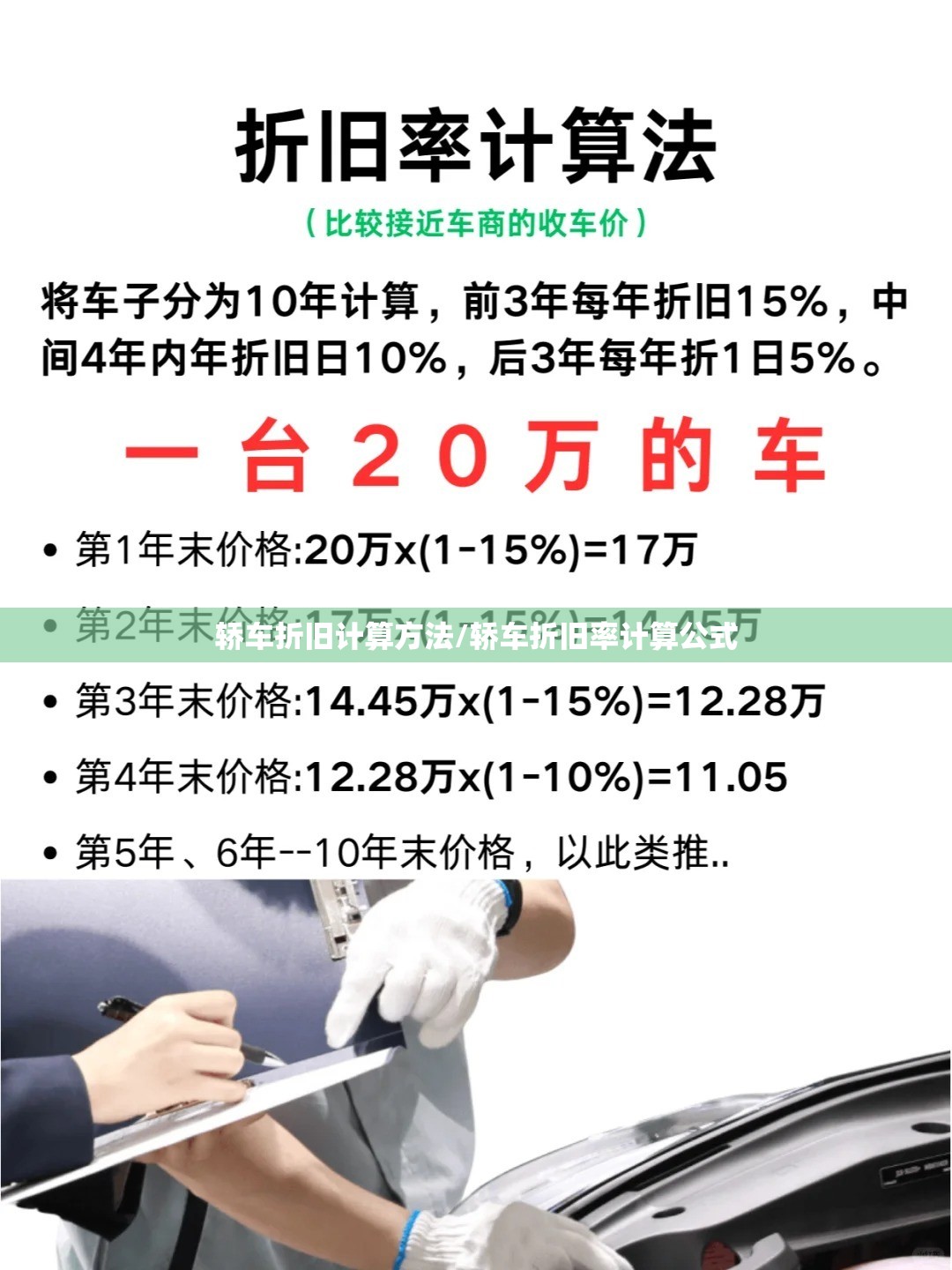 轿车折旧计算方法/轿车折旧率计算公式