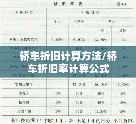 轿车折旧计算方法/轿车折旧率计算公式
