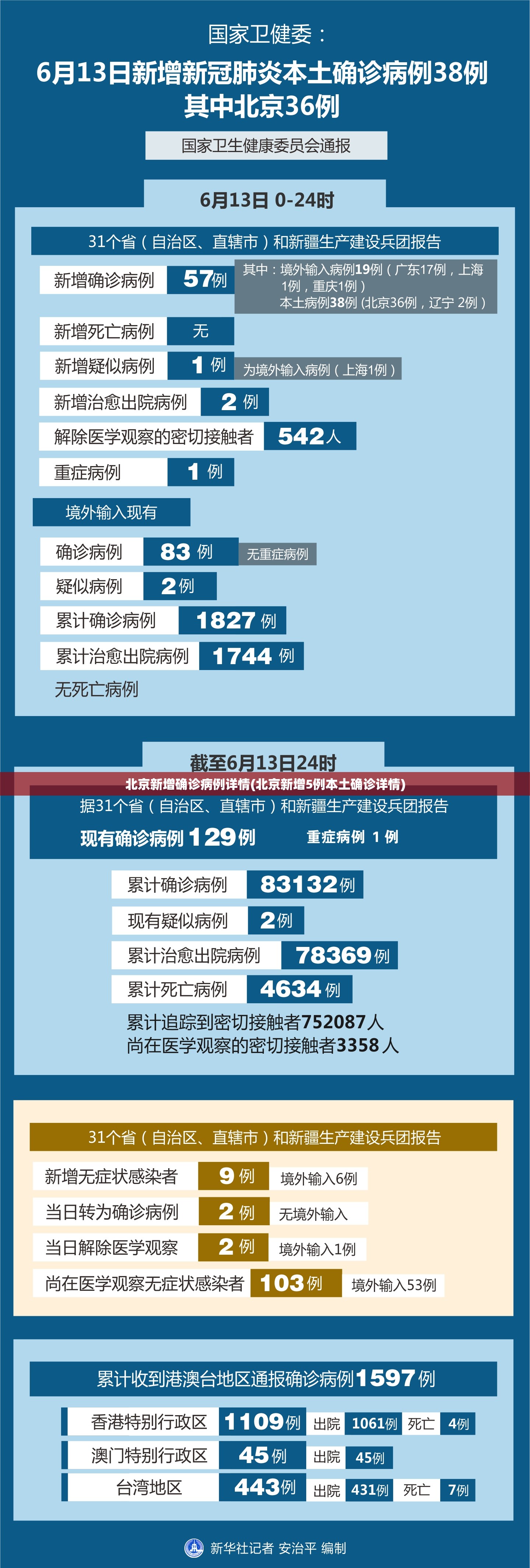 北京新增确诊病例详情(北京新增5例本土确诊详情)