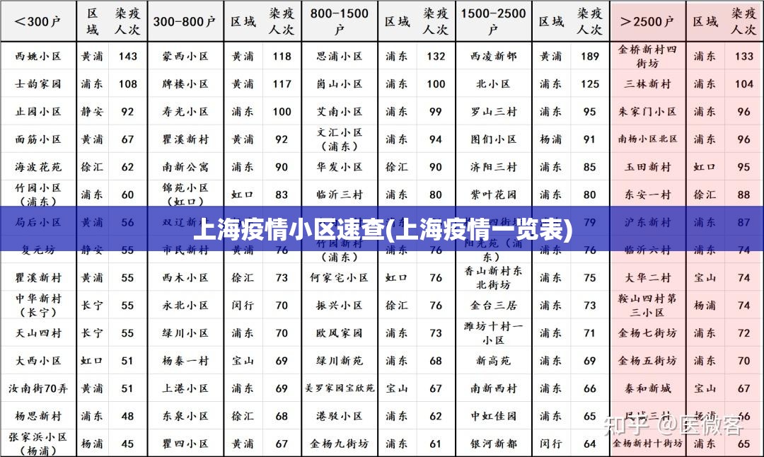 上海疫情小区速查(上海疫情一览表)