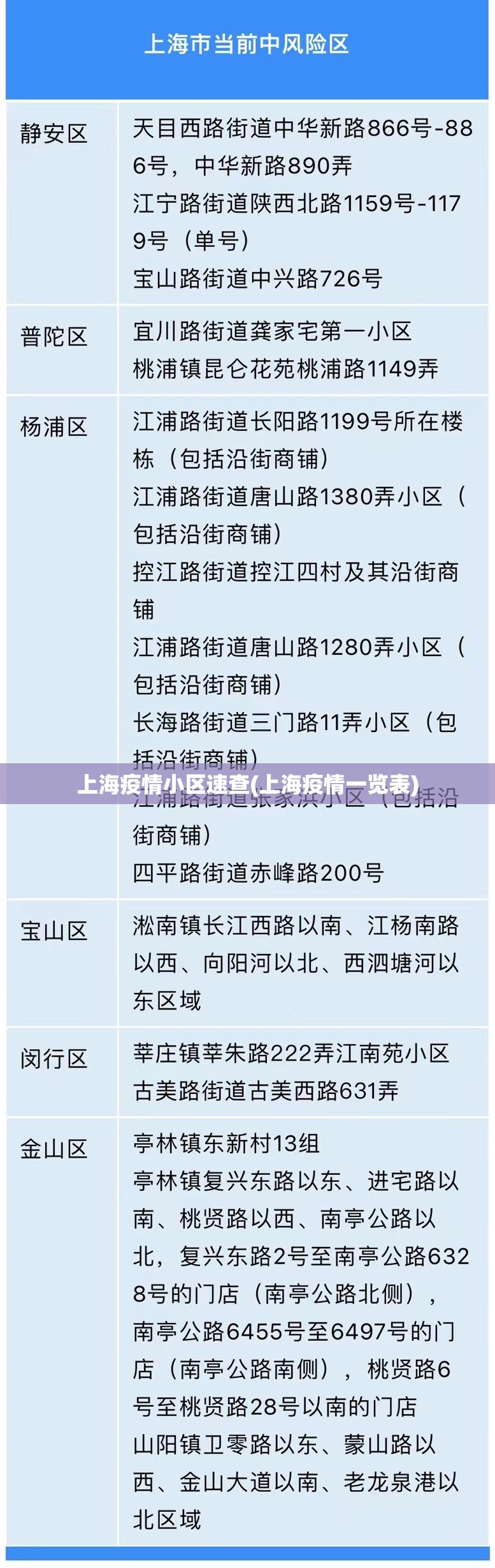 上海疫情小区速查(上海疫情一览表)
