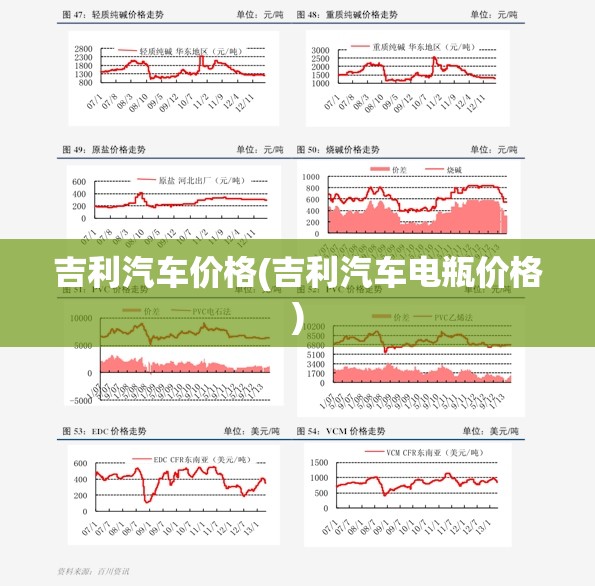 吉利汽车价格(吉利汽车电瓶价格) 吉利汽车价格(吉利汽车电瓶价格)
