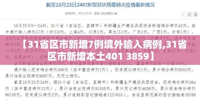 【31省区市新增7例境外输入病例,31省区市新增本土401 3859】