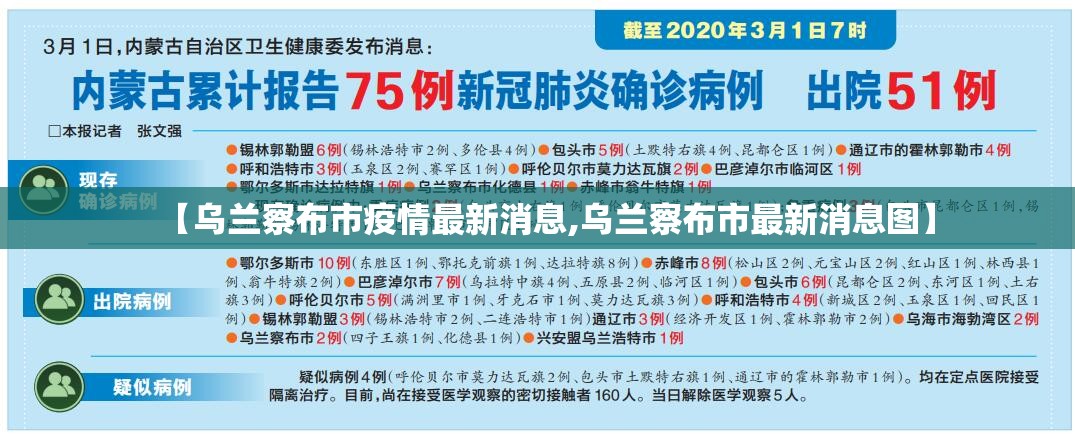 【乌兰察布市疫情最新消息,乌兰察布市最新消息图】 【乌兰察布市疫情最新消息,乌兰察布市最新消息图】