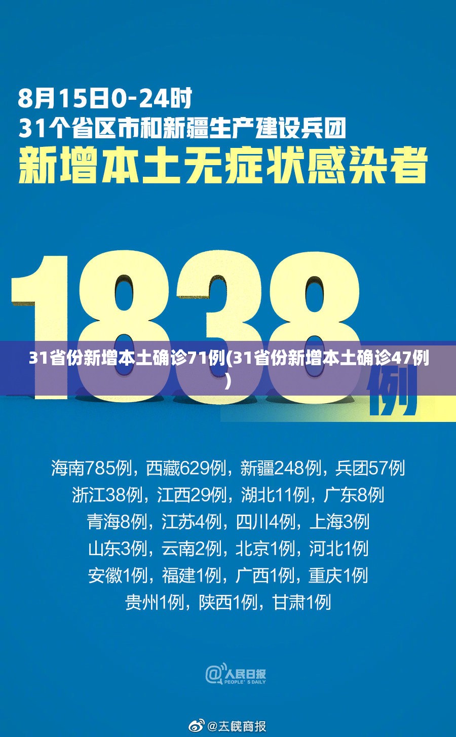 31省份新增本土确诊71例(31省份新增本土确诊47例)