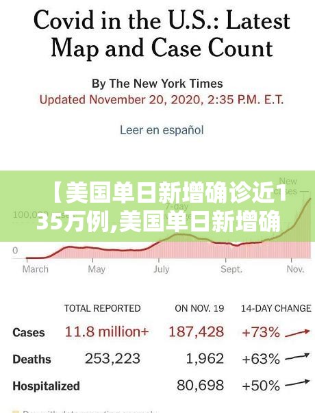 【美国单日新增确诊近135万例,美国单日新增确诊近135万例是多少】 【美国单日新增确诊近135万例,美国单日新增确诊近135万例是多少】
