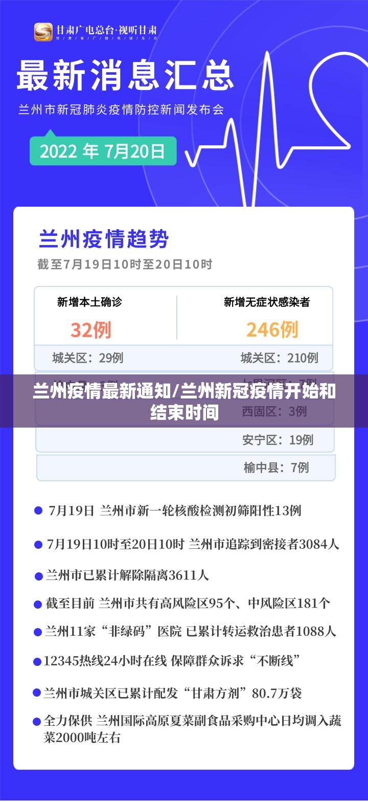 兰州疫情最新通知/兰州新冠疫情开始和结束时间