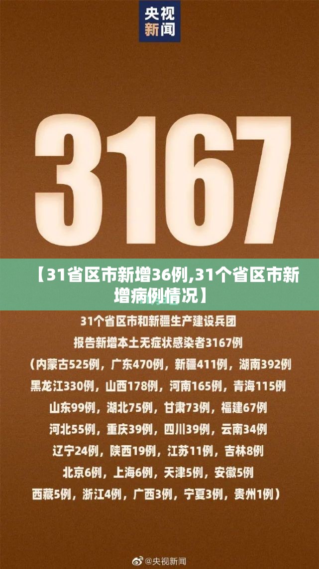 【31省区市新增36例,31个省区市新增病例情况】 【31省区市新增36例,31个省区市新增病例情况】