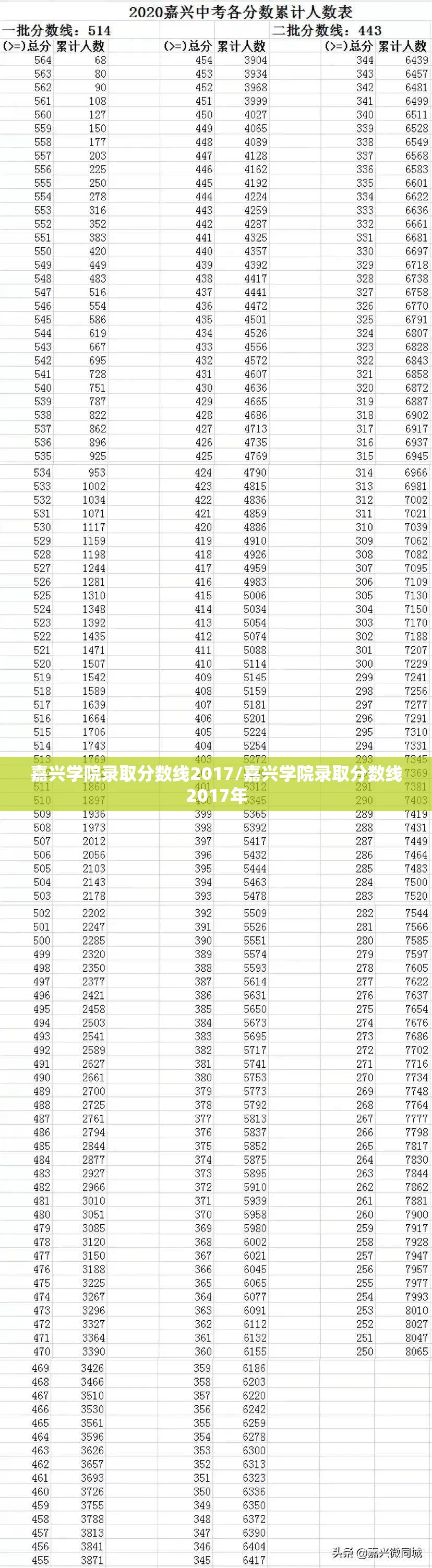 嘉兴学院录取分数线2017/嘉兴学院录取分数线2017年