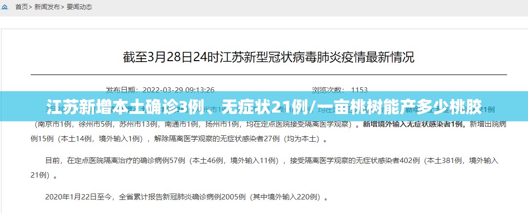 江苏新增本土确诊3例、无症状21例/一亩桃树能产多少桃胶
