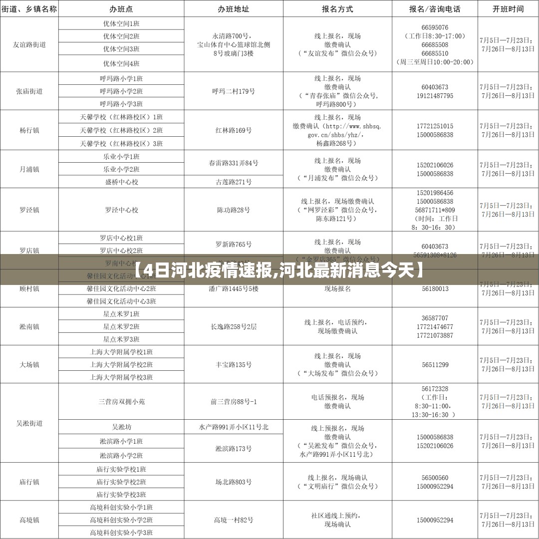 【4日河北疫情速报,河北最新消息今天】