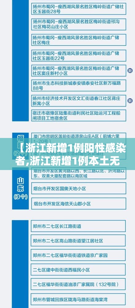 【浙江新增1例阳性感染者,浙江新增1例本土无症状】 【浙江新增1例阳性感染者,浙江新增1例本土无症状】