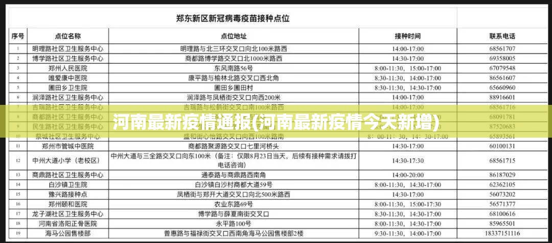 河南最新疫情通报(河南最新疫情今天新增)