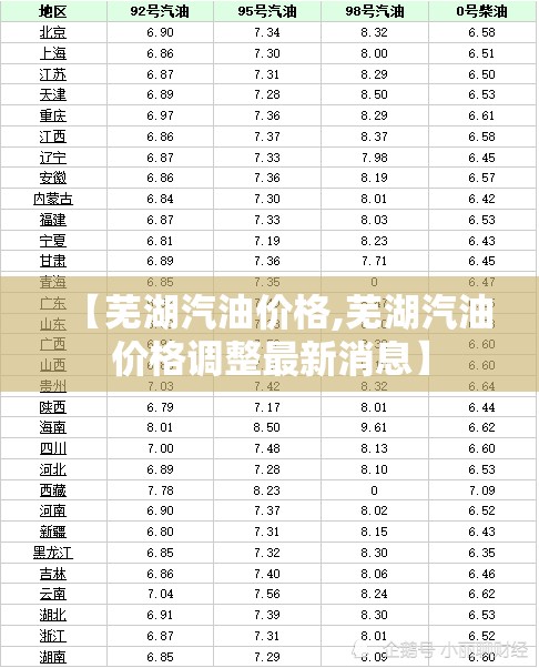 【芜湖汽油价格,芜湖汽油价格调整最新消息】 【芜湖汽油价格,芜湖汽油价格调整最新消息】