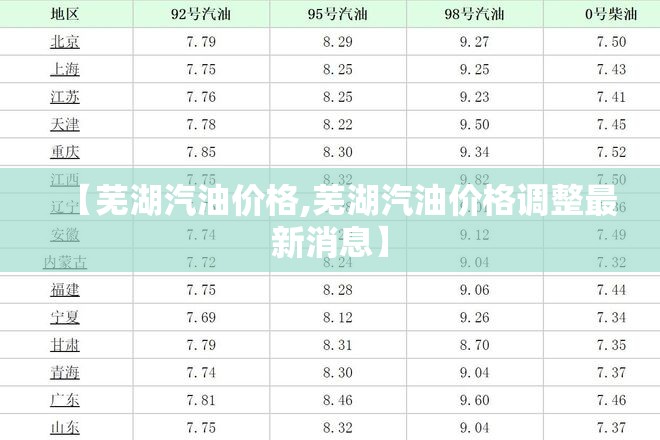 【芜湖汽油价格,芜湖汽油价格调整最新消息】 【芜湖汽油价格,芜湖汽油价格调整最新消息】