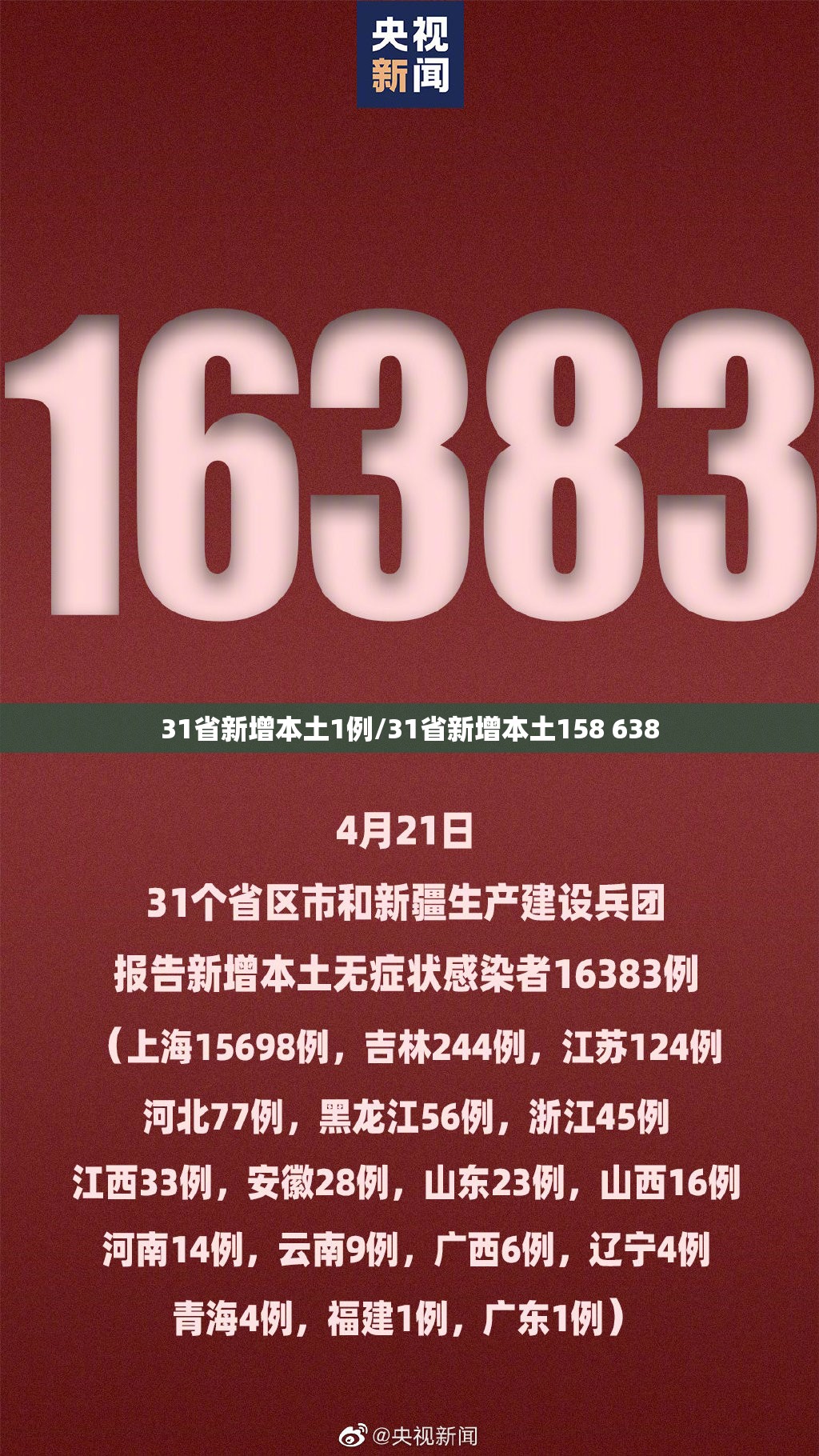 31省新增本土1例/31省新增本土158 638 31省新增本土1例/31省新增本土158 638