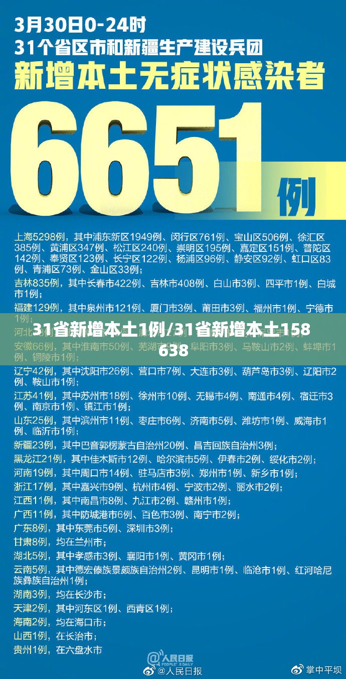 31省新增本土1例/31省新增本土158 638 31省新增本土1例/31省新增本土158 638