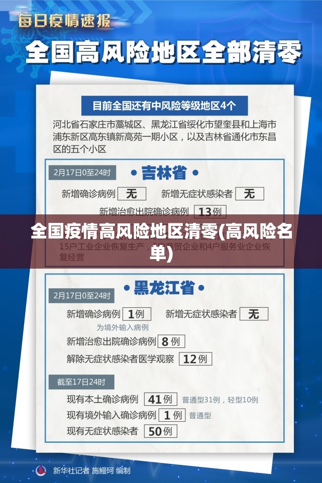 全国疫情高风险地区清零(高风险名单) 全国疫情高风险地区清零(高风险名单)