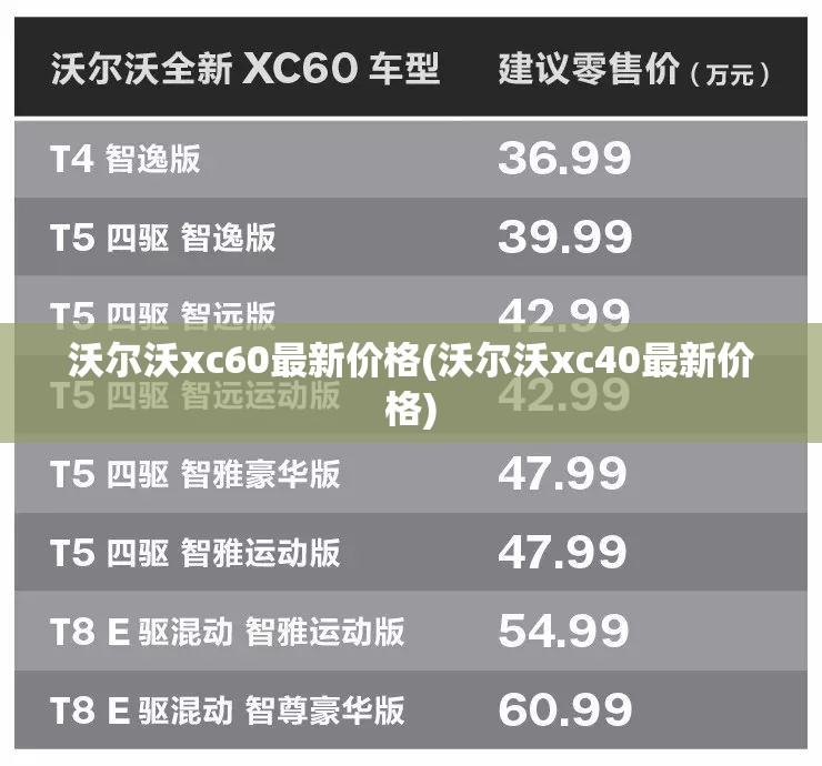 沃尔沃xc60最新价格(沃尔沃xc40最新价格) 沃尔沃xc60最新价格(沃尔沃xc40最新价格)