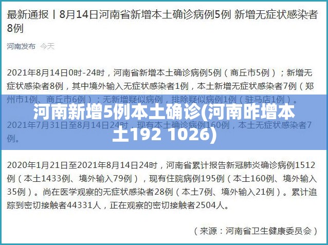 河南新增5例本土确诊(河南昨增本土192 1026) 河南新增5例本土确诊(河南昨增本土192 1026)