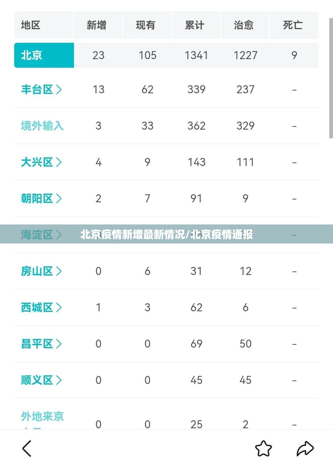 北京疫情新增最新情况/北京疫情通报