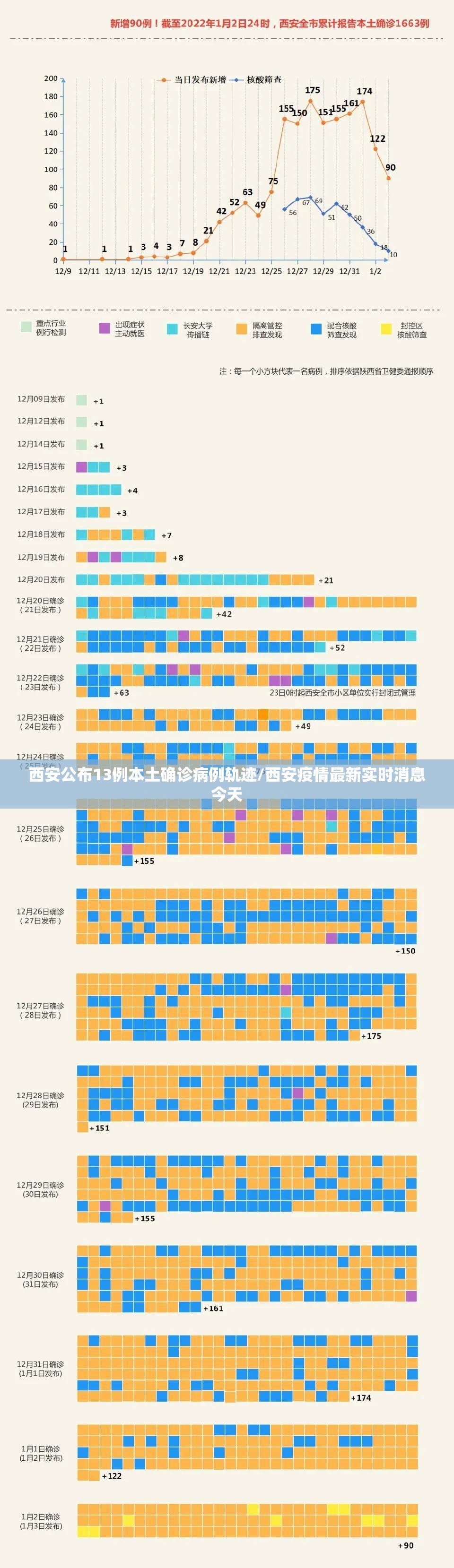 西安公布13例本土确诊病例轨迹/西安疫情最新实时消息今天 西安公布13例本土确诊病例轨迹/西安疫情最新实时消息今天