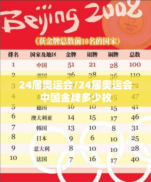 24届奥运会/24届奥运会中国金牌多少枚
