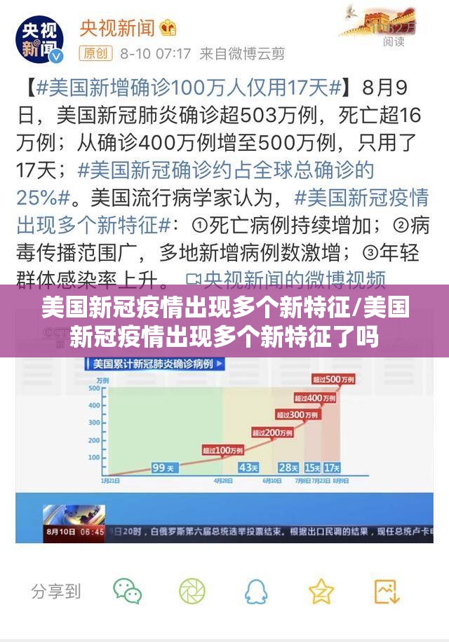 美国新冠疫情出现多个新特征/美国新冠疫情出现多个新特征了吗 美国新冠疫情出现多个新特征/美国新冠疫情出现多个新特征了吗