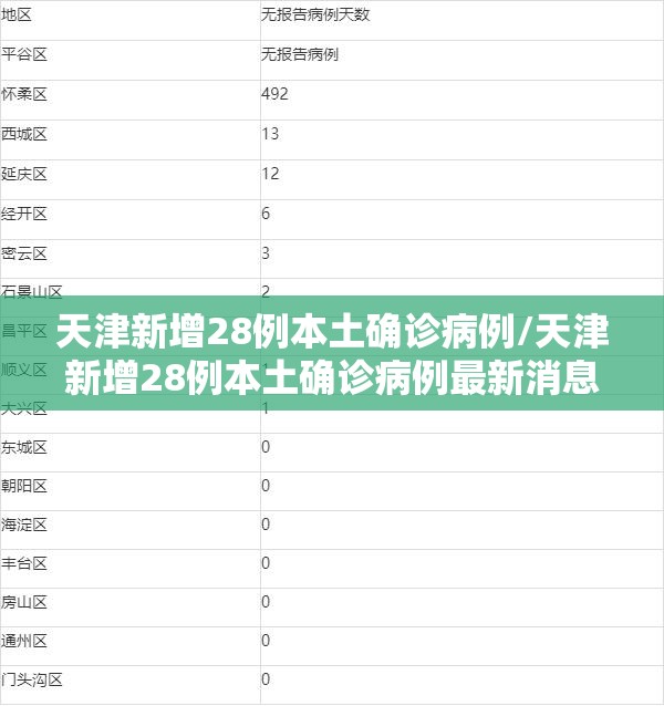 天津新增28例本土确诊病例/天津新增28例本土确诊病例最新消息
