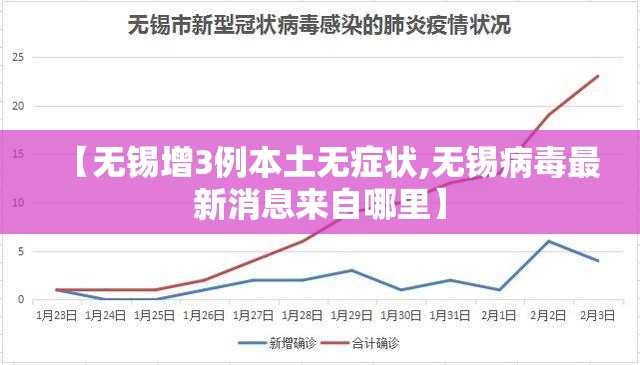 【无锡增3例本土无症状,无锡病毒最新消息来自哪里】
