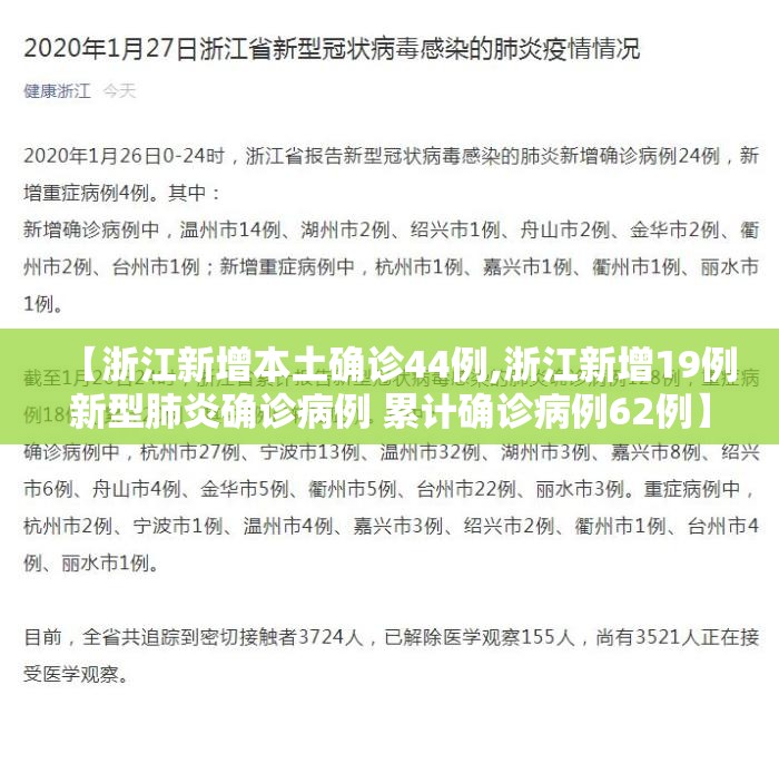 【浙江新增本土确诊44例,浙江新增19例新型肺炎确诊病例 累计确诊病例62例】 【浙江新增本土确诊44例,浙江新增19例新型肺炎确诊病例 累计确诊病例62例】