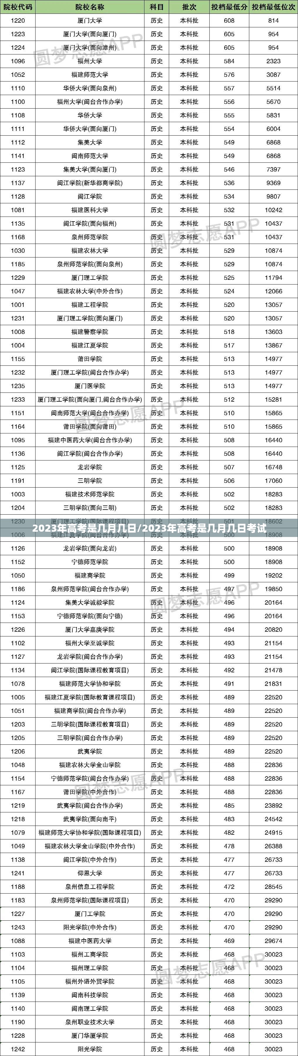 2023年高考是几月几日/2023年高考是几月几日考试 2023年高考是几月几日/2023年高考是几月几日考试