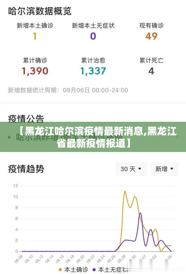 【黑龙江哈尔滨疫情最新消息,黑龙江省最新疫情报道】 【黑龙江哈尔滨疫情最新消息,黑龙江省最新疫情报道】