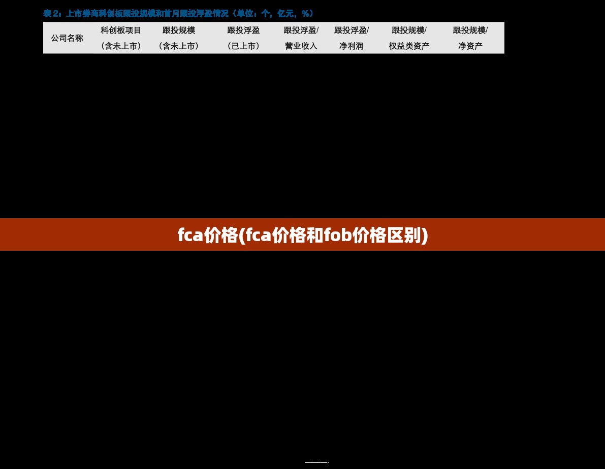 fca价格(fca价格和fob价格区别) fca价格(fca价格和fob价格区别)